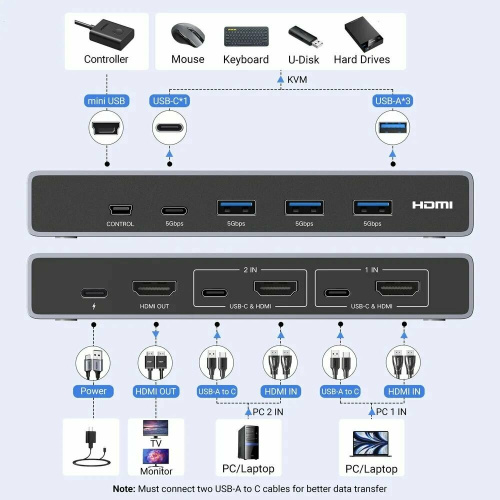 Переключатель UGREEN CM692 (25961) 8K@60Hz HDMI 2.1 KVM Switch 2-in-1 Out With Desktop Controller Gray