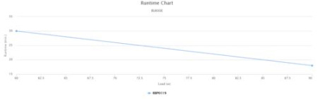 ИБП CyberPower BU600E