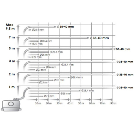 Насос Беламос KNS-6001